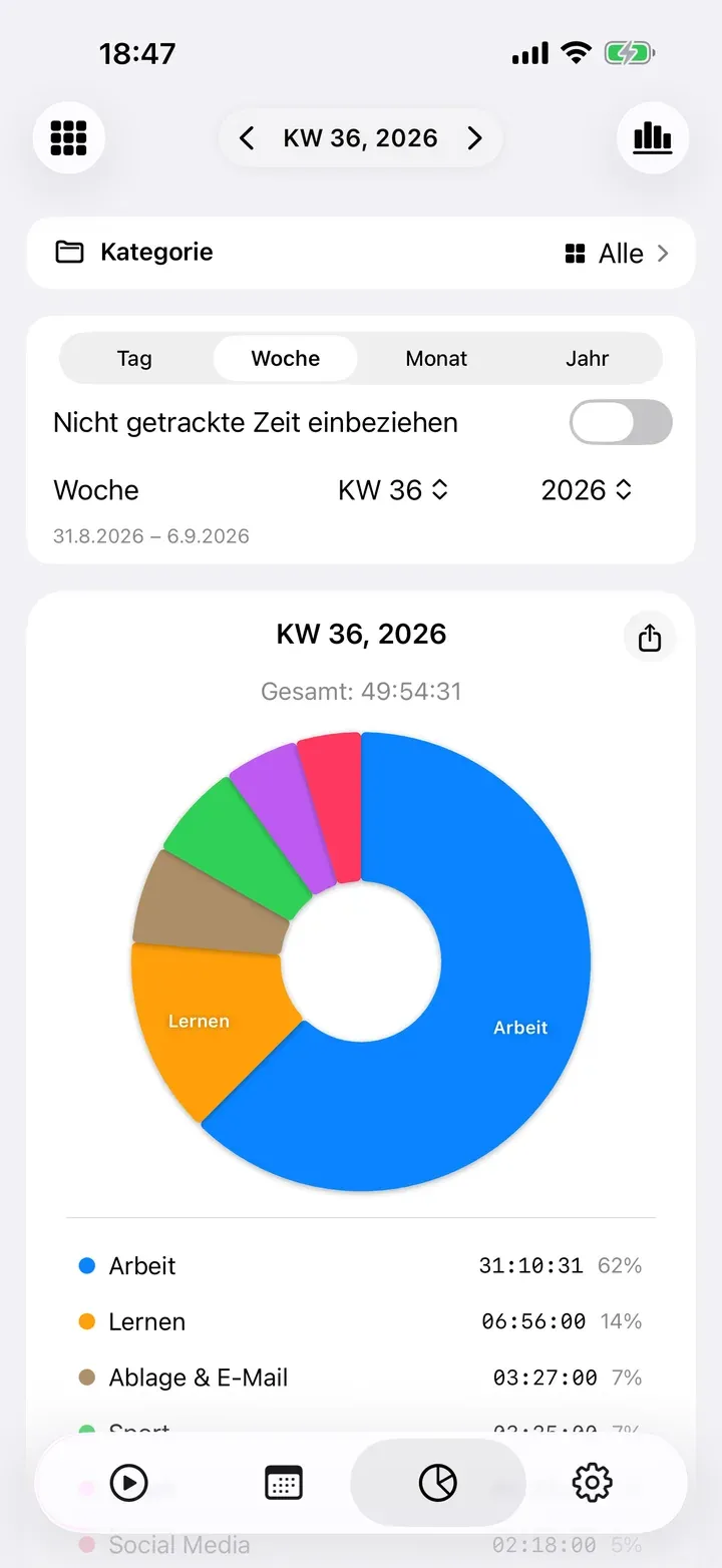 Eine Woche als Kuchendiagramm nach Aufgaben