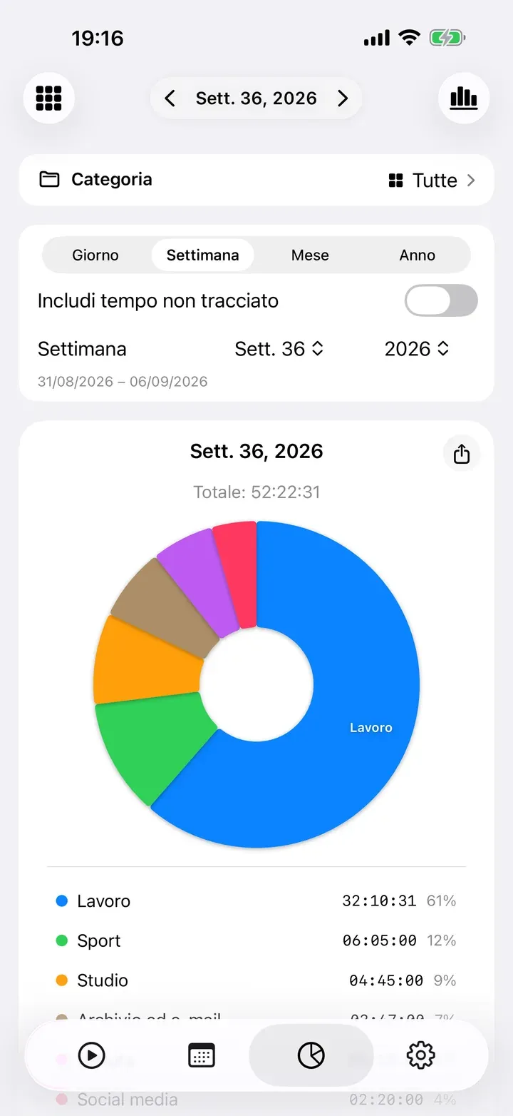 Una settimana come grafico a torta per attività