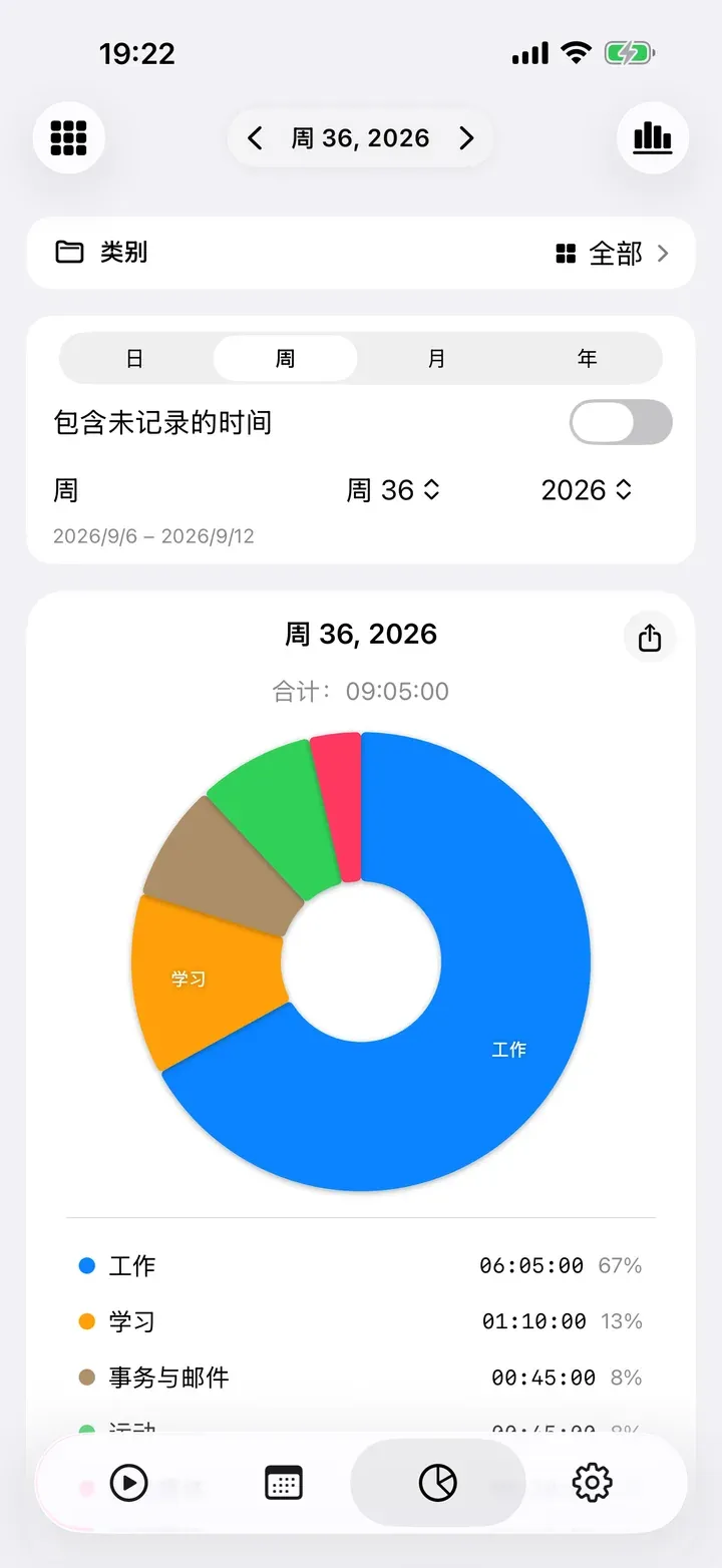 一周按任务分布的饼图