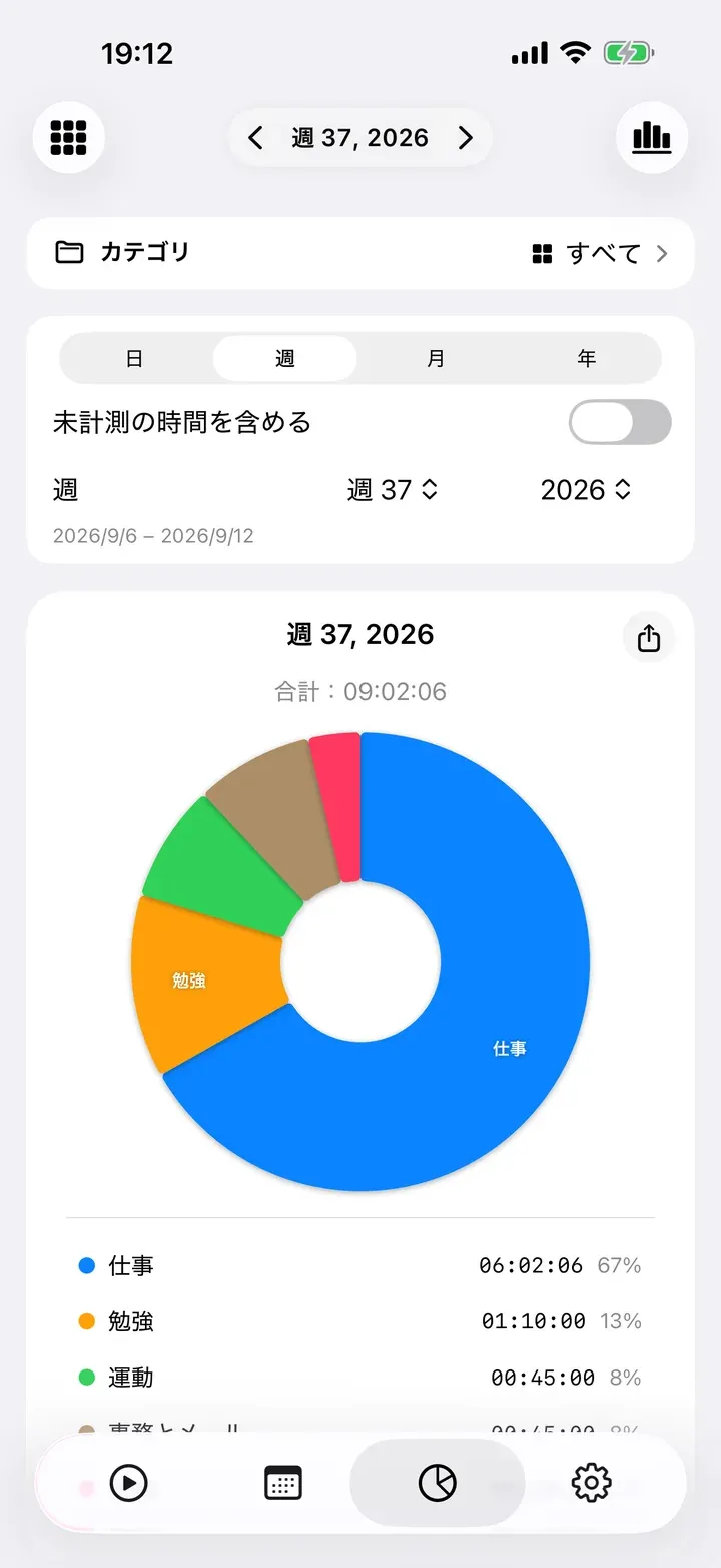 タスク別の円グラフで見る 1 週間