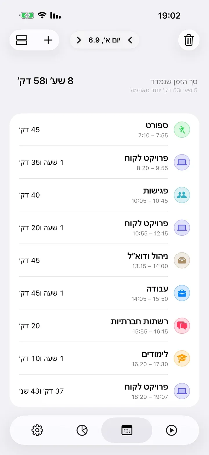 תצוגת היום כרשימה של רשומות עם השעות שלהן
