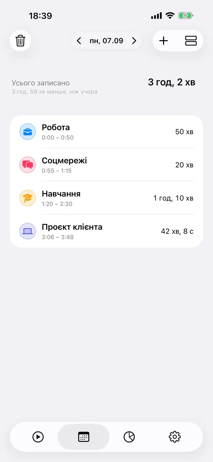 Огляд дня у вигляді списку записів із їхнім часом