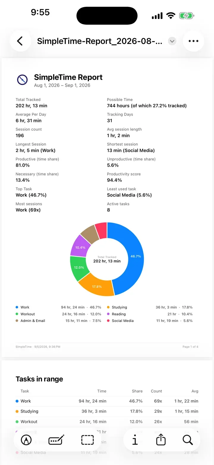 A page of a PDF report with every task