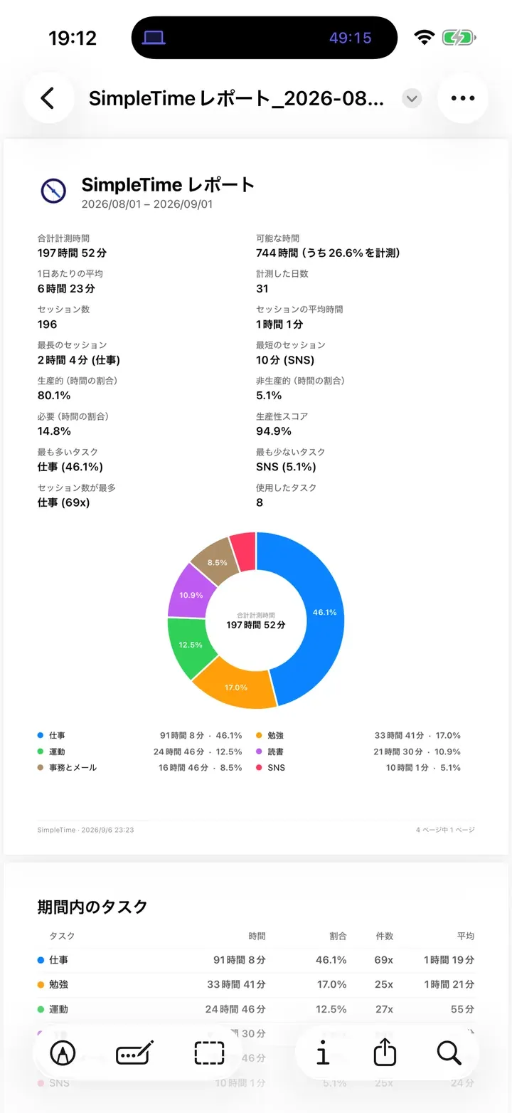 すべてのタスクを載せた PDF レポートの 1 ページ