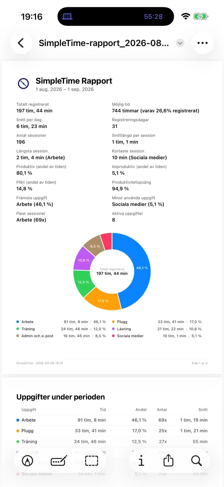 En sida ur en PDF-rapport med varje uppgift