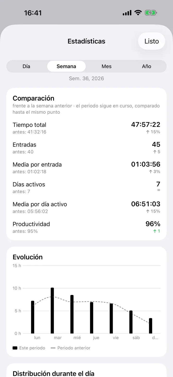 Estadísticas que comparan esta semana con la anterior