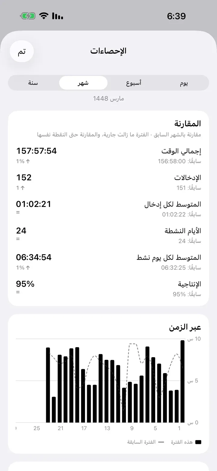 إحصاءات تقارن هذا الأسبوع بالأسبوع السابق