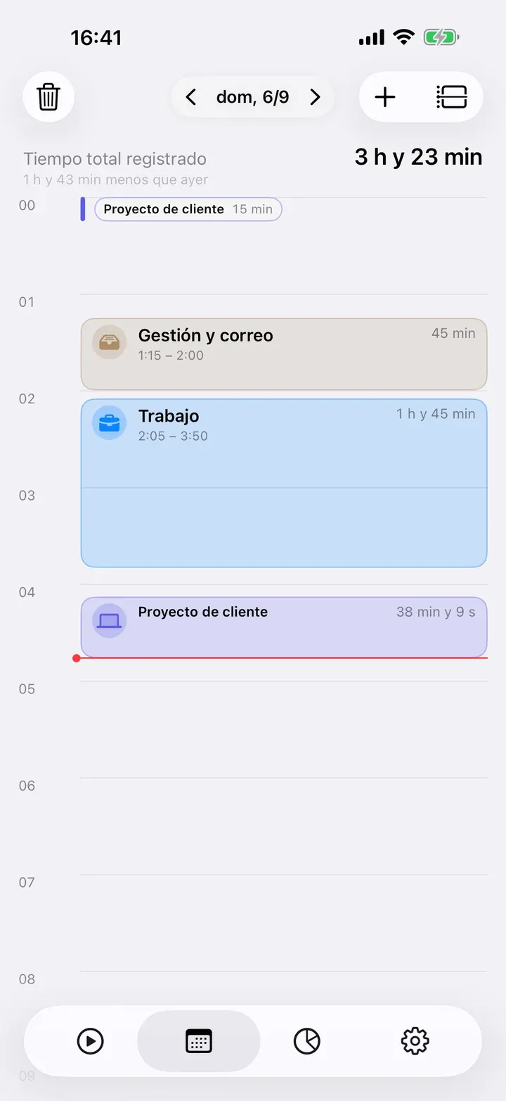 La vista del día como línea de tiempo de 0 a 24 h