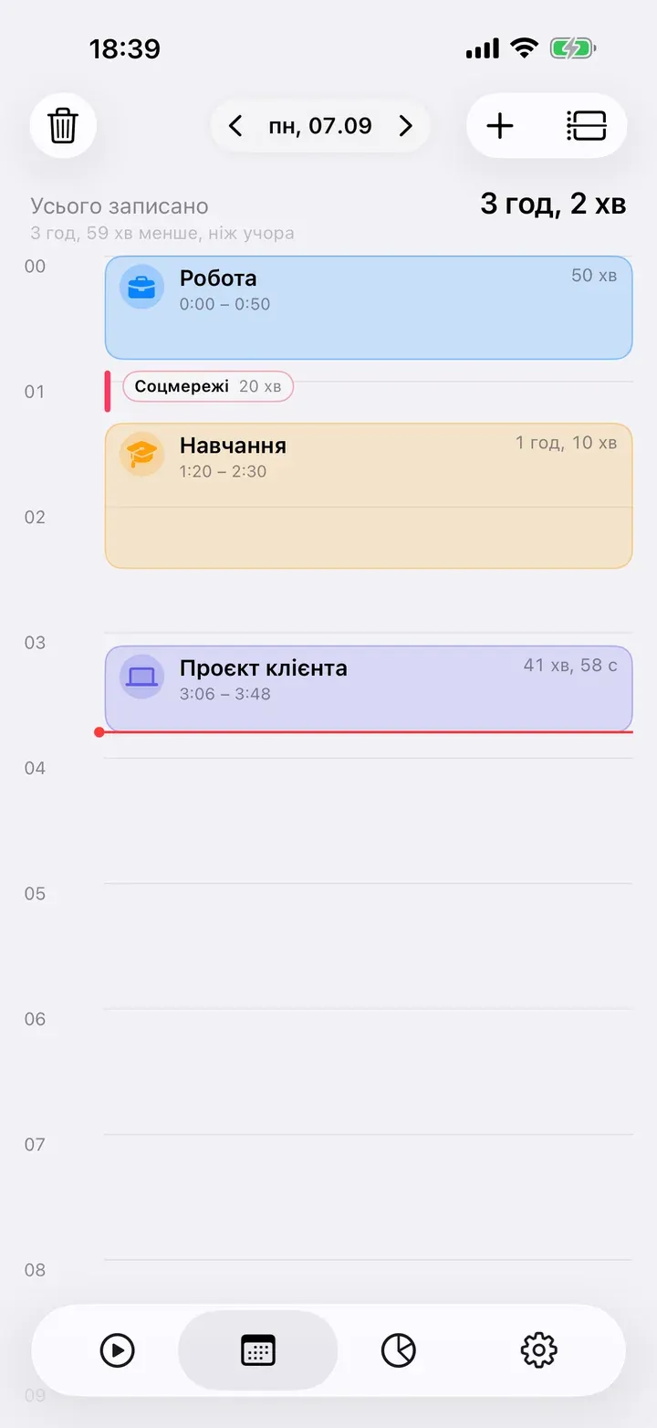Огляд дня у вигляді шкали часу від 0 до 24 години