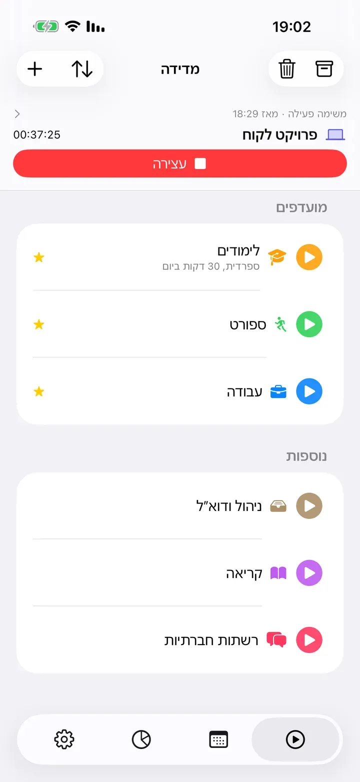 לשונית המדידה עם משימה פעילה והמועדפים למעלה